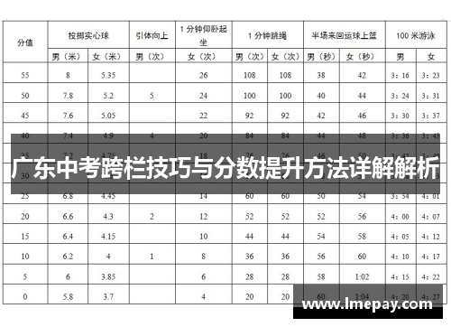 广东中考跨栏技巧与分数提升方法详解解析
