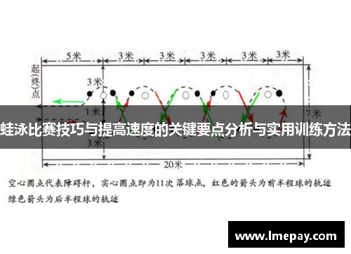 蛙泳比赛技巧与提高速度的关键要点分析与实用训练方法