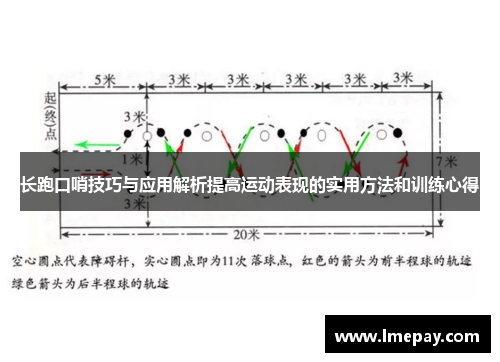 长跑口哨技巧与应用解析提高运动表现的实用方法和训练心得